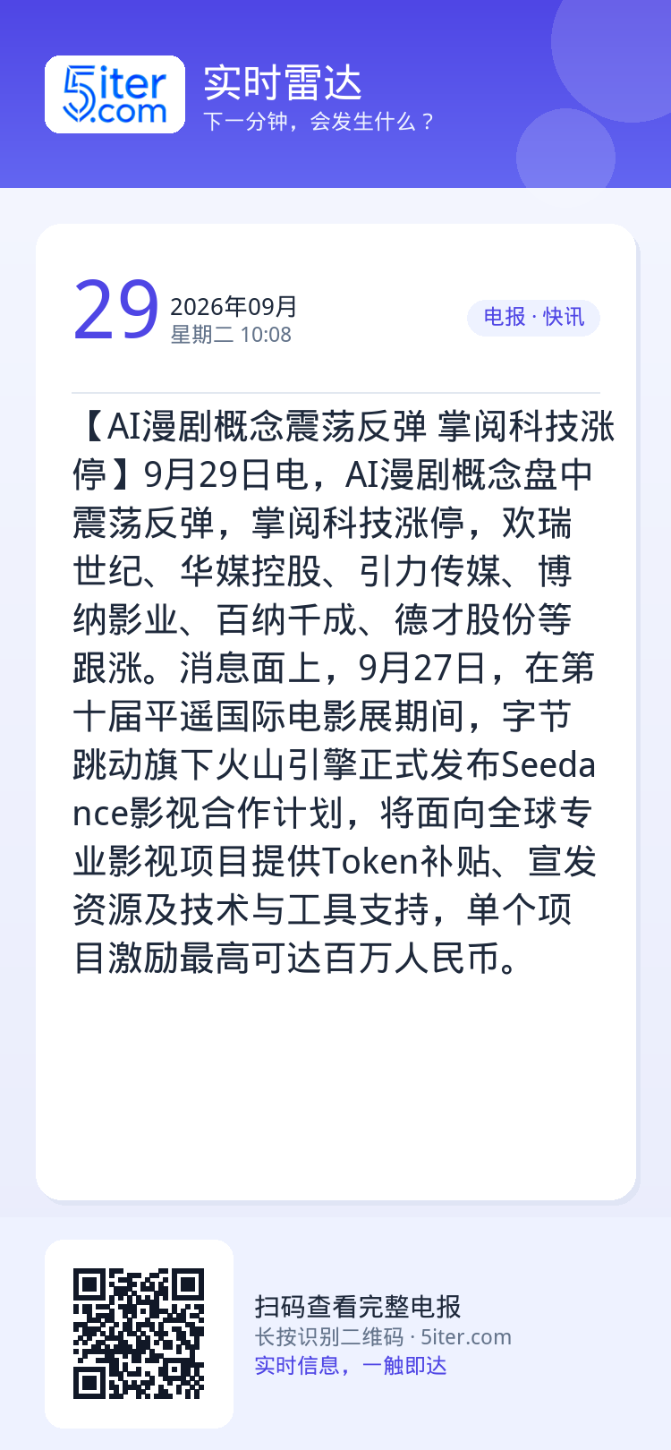 【AI漫剧概念震荡反弹 掌阅科技涨停】9月29日电，AI漫剧概念盘中震荡反弹，掌阅科技涨停，欢瑞世纪、华媒控股、引力传媒