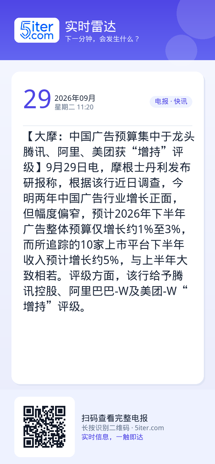 【大摩：中国广告预算集中于龙头 腾讯、阿里、美团获“增持”评级】9月29日电，摩根士丹利发布研报称，根据该行近日调查，今