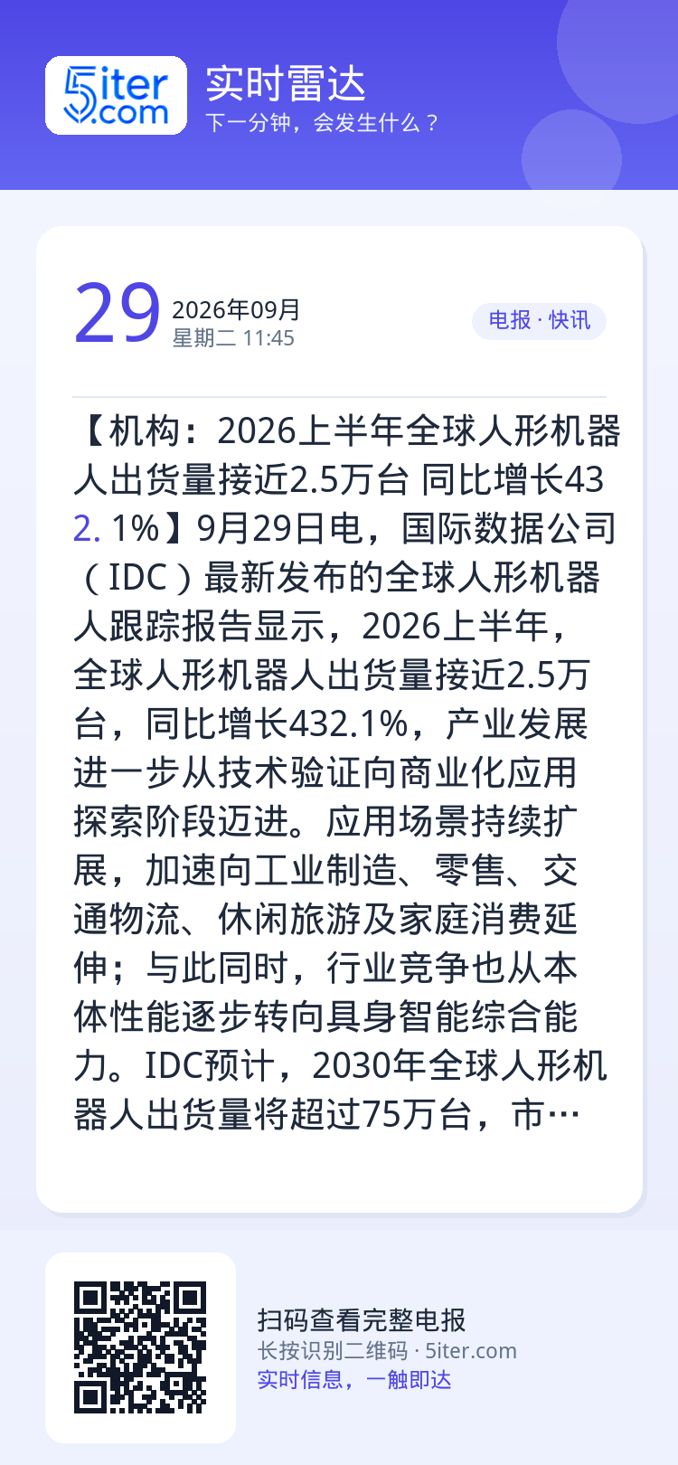 【机构：2026上半年全球人形机器人出货量接近2.5万台 同比增长432.1%】9月29日电，国际数据公司（IDC）最新
