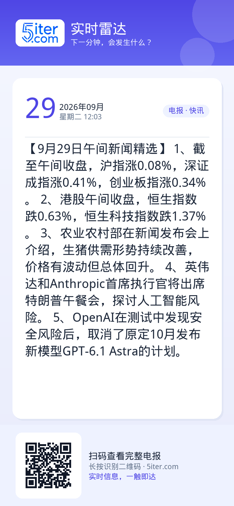 【9月29日午间新闻精选】
1、截至午间收盘，沪指涨0.08%，深证成指涨0.41%，创业板指涨0.34%。
2、港股午