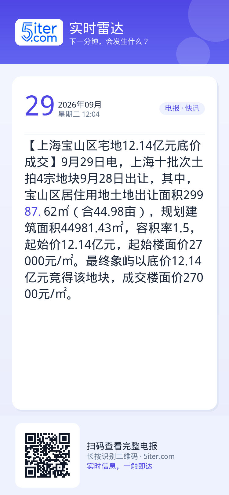 【上海宝山区宅地12.14亿元底价成交】9月29日电，上海十批次土拍4宗地块9月28日出让，其中，宝山区居住用地土地出让