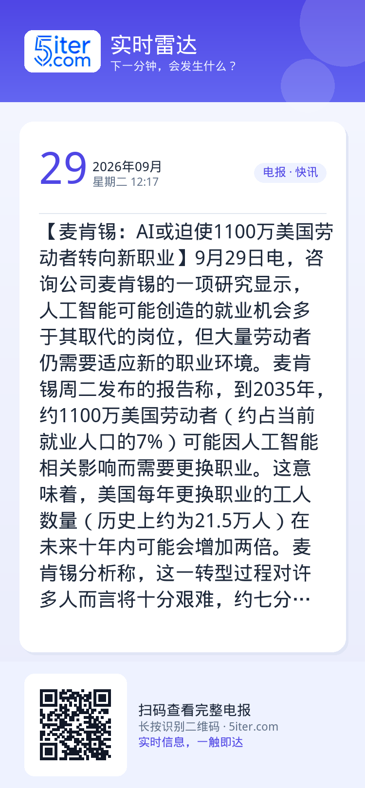 【麦肯锡：AI或迫使1100万美国劳动者转向新职业】9月29日电，咨询公司麦肯锡的一项研究显示，人工智能可能创造的就业机
