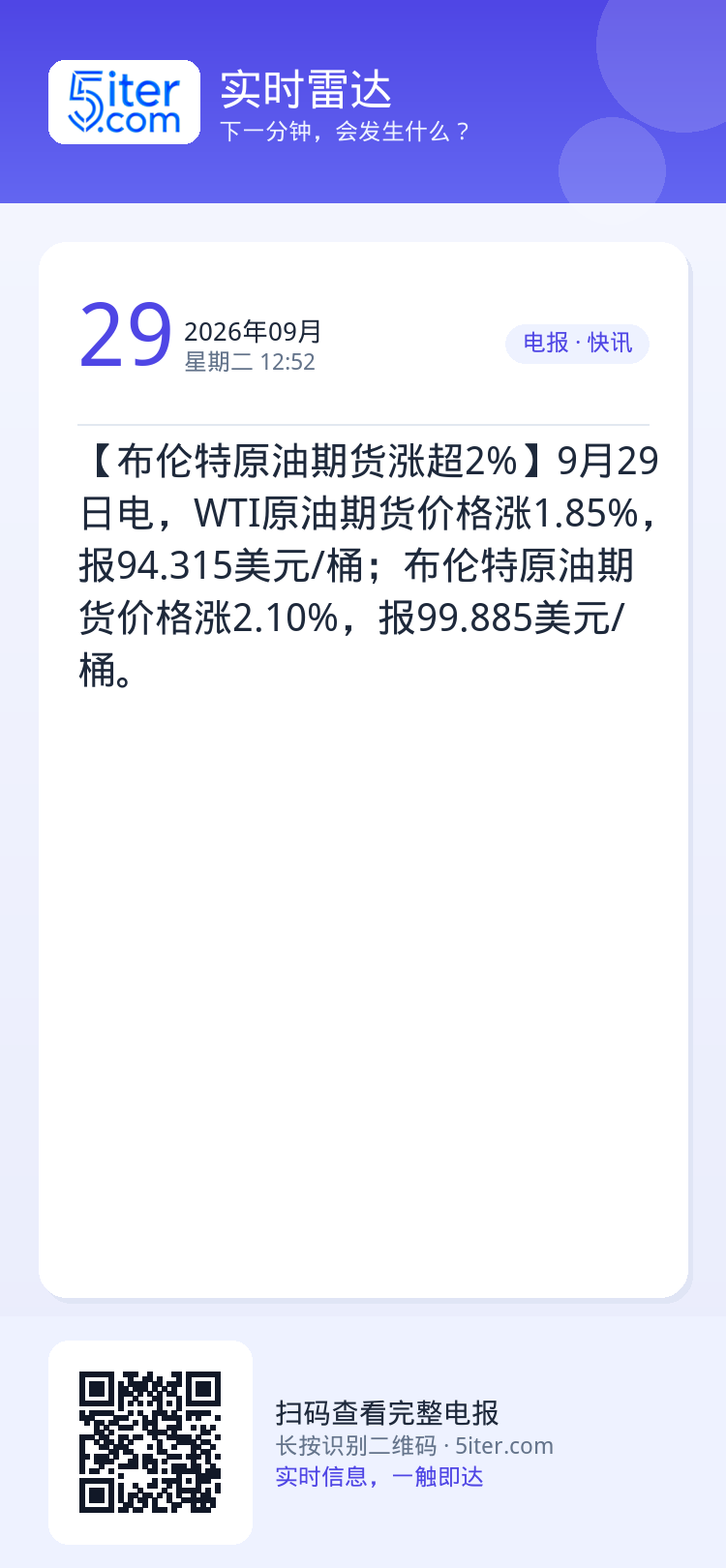 【布伦特原油期货涨超2%】9月29日电，WTI原油期货价格涨1.85%，报94.315美元/桶；布伦特原油期货价格涨2.