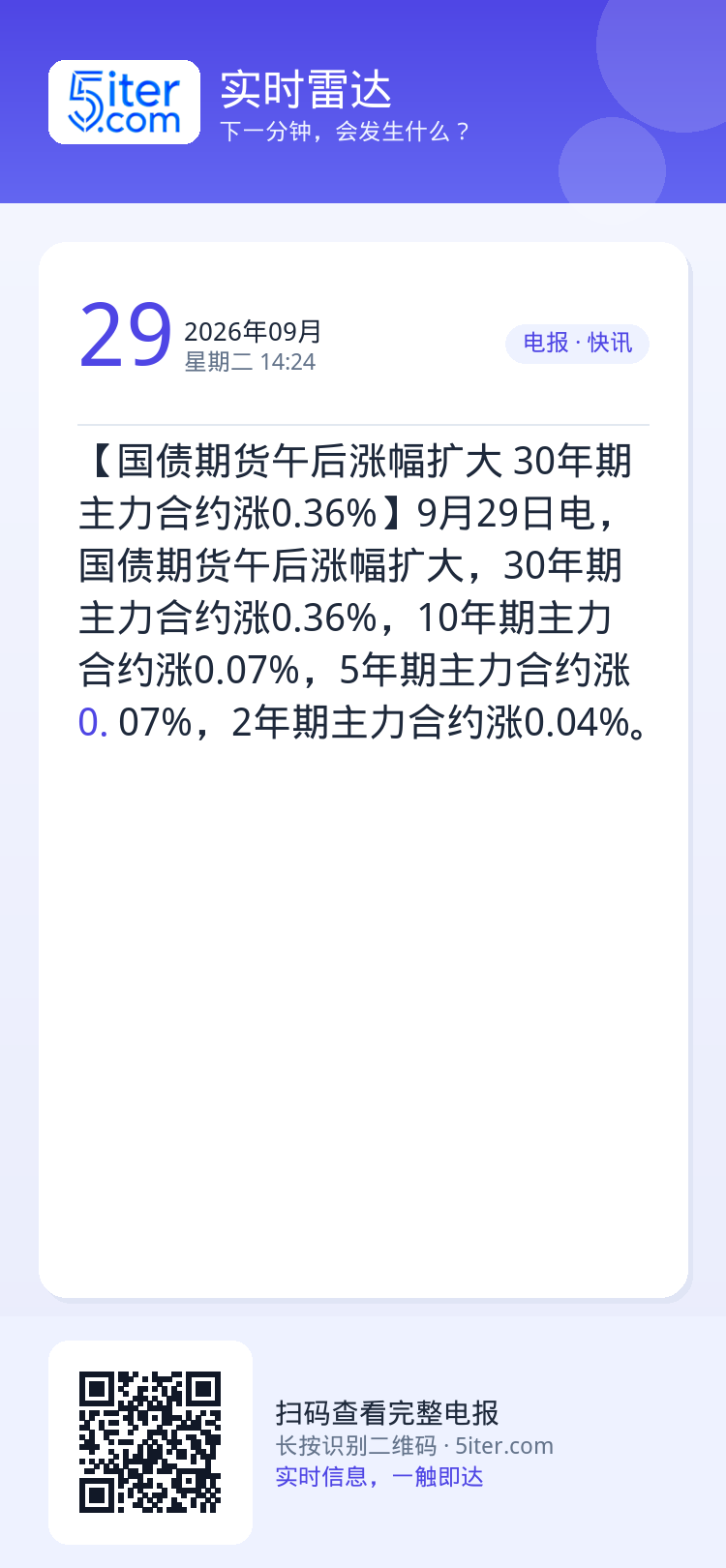 【国债期货午后涨幅扩大 30年期主力合约涨0.36%】9月29日电，国债期货午后涨幅扩大，30年期主力合约涨0.36%，