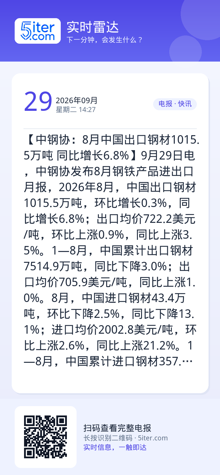 【中钢协：8月中国出口钢材1015.5万吨 同比增长6.8%】9月29日电，中钢协发布8月钢铁产品进出口月报，2026年
