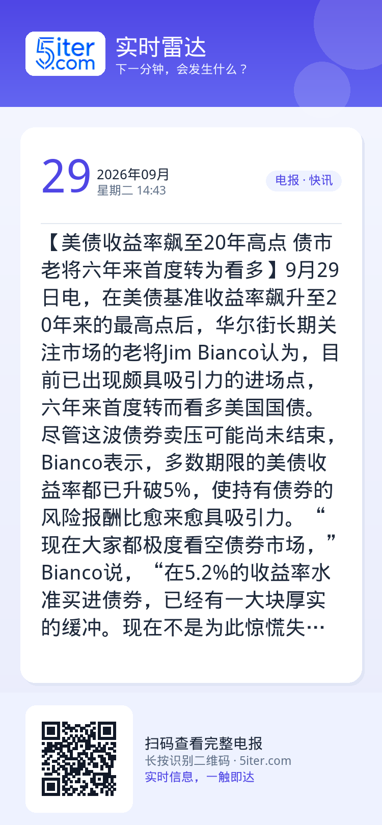 【美债收益率飙至20年高点 债市老将六年来首度转为看多】9月29日电，在美债基准收益率飙升至20年来的最高点后，华尔街长