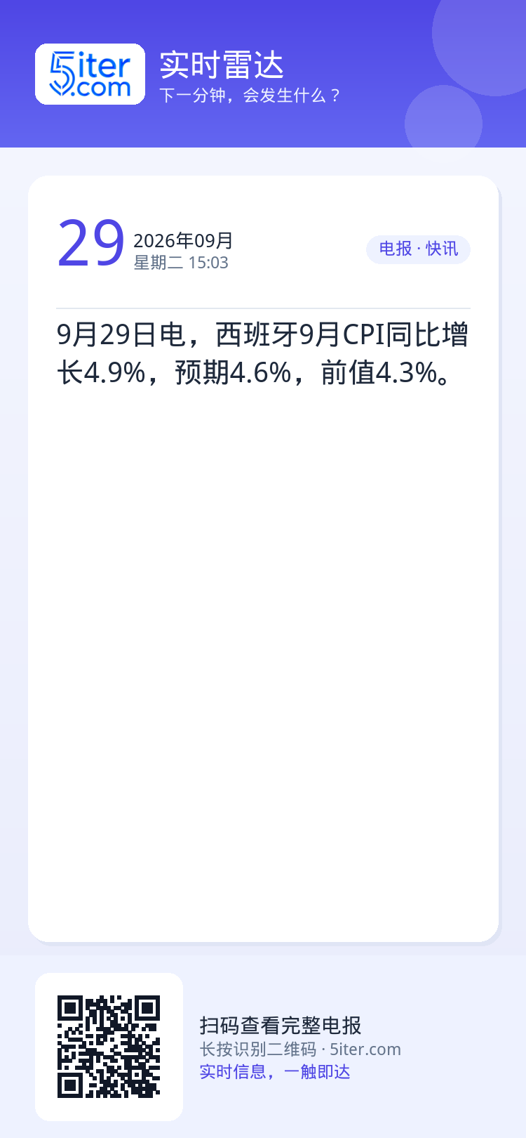9月29日电，西班牙9月CPI同比增长4.9%，预期4.6%，前值4.3%。