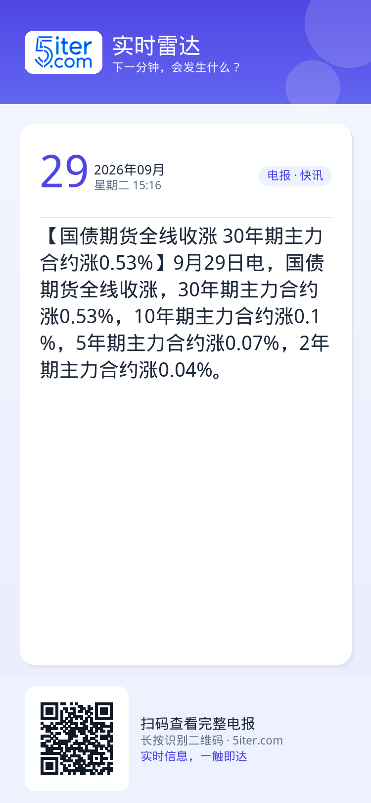 【国债期货全线收涨 30年期主力合约涨0.53%】9月29日电，国债期货全线收涨，30年期主力合约涨0.53%，10年期