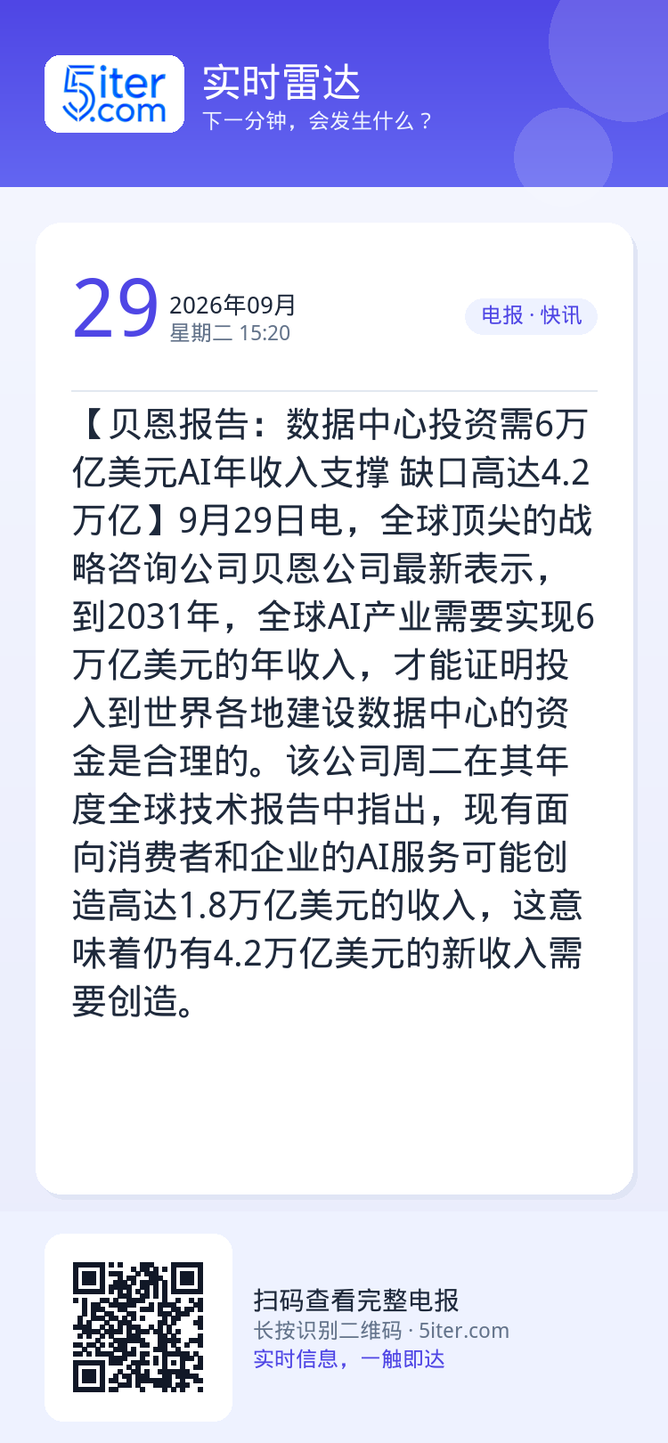 【贝恩报告：数据中心投资需6万亿美元AI年收入支撑 缺口高达4.2万亿】9月29日电，全球顶尖的战略咨询公司贝恩公司最新