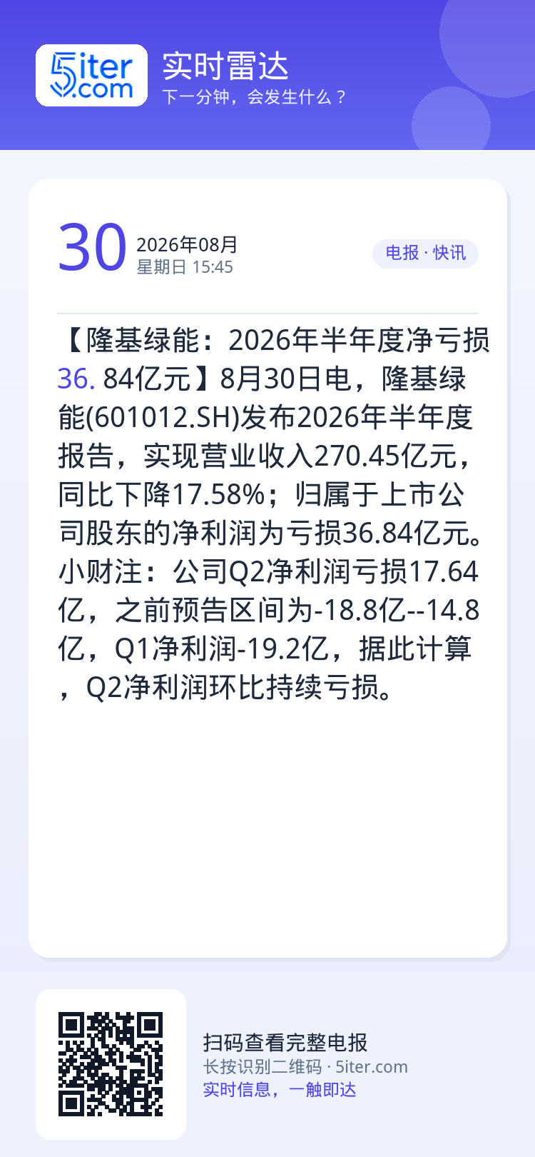 【隆基绿能：2026年半年度净亏损36.84亿元】8月30日电，隆基绿能(601012.SH)发布2026年半年度报告，