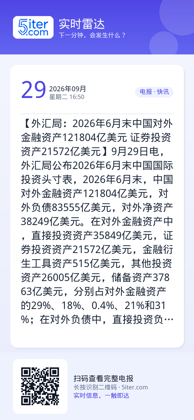 【外汇局：2026年6月末中国对外金融资产121804亿美元 证券投资资产21572亿美元】9月29日电，外汇局公布20