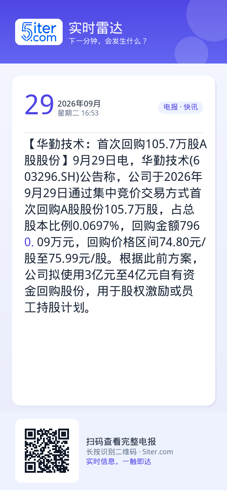 【华勤技术：首次回购105.7万股A股股份】9月29日电，华勤技术(603296.SH)公告称，公司于2026年9月29