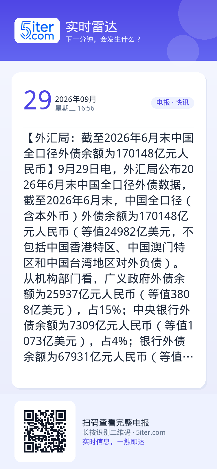 【外汇局：截至2026年6月末中国全口径外债余额为170148亿元人民币】9月29日电，外汇局公布2026年6月末中国全