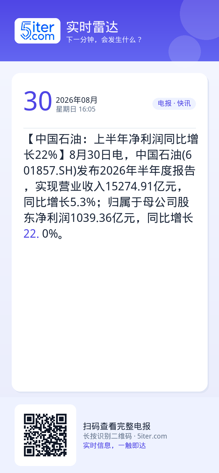 【中国石油：上半年净利润同比增长22%】8月30日电，中国石油(601857.SH)发布2026年半年度报告，实现营业收