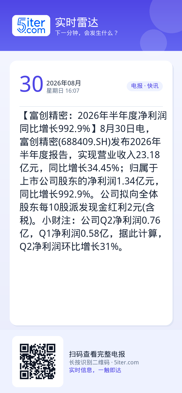 【富创精密：2026年半年度净利润同比增长992.9%】8月30日电，富创精密(688409.SH)发布2026年半年度