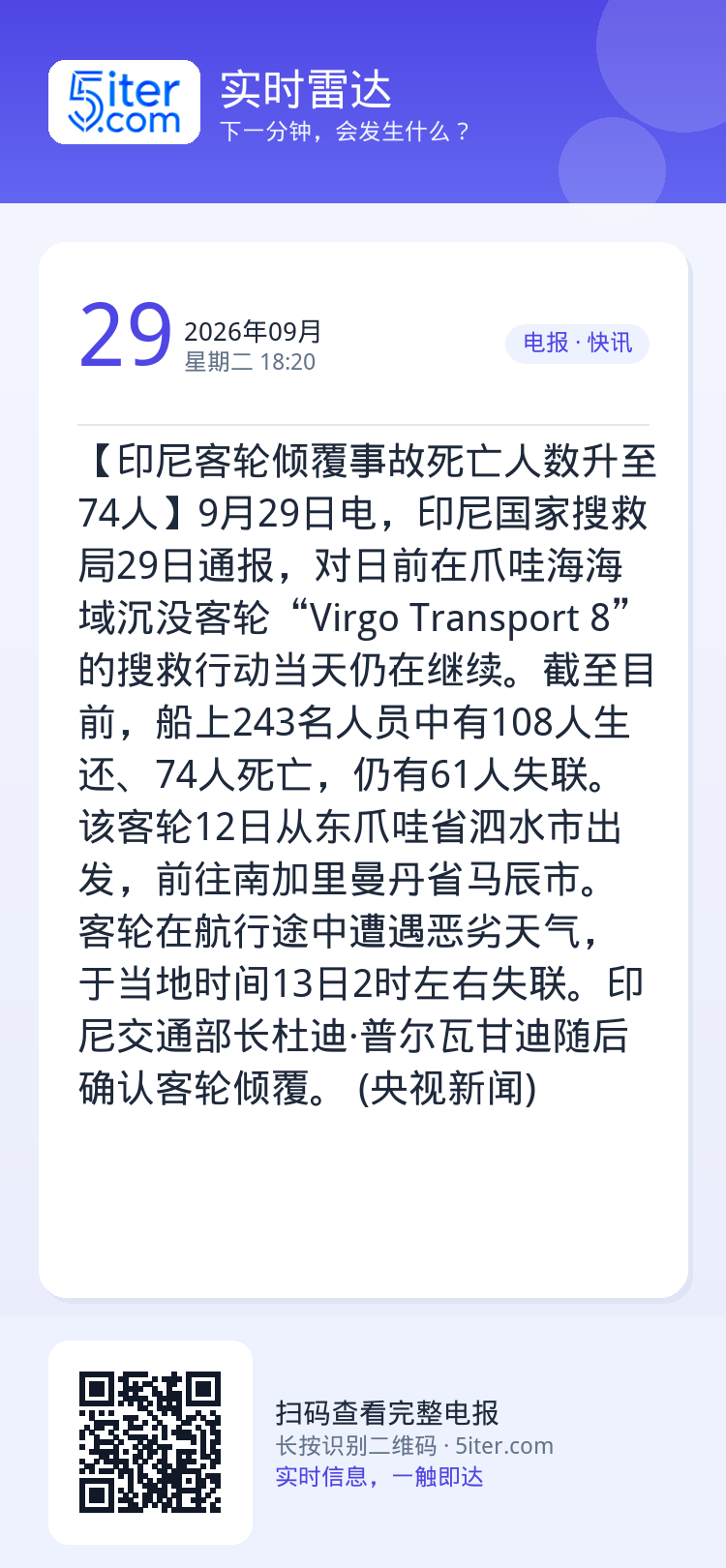 【印尼客轮倾覆事故死亡人数升至74人】9月29日电，印尼国家搜救局29日通报，对日前在爪哇海海域沉没客轮“Virgo T