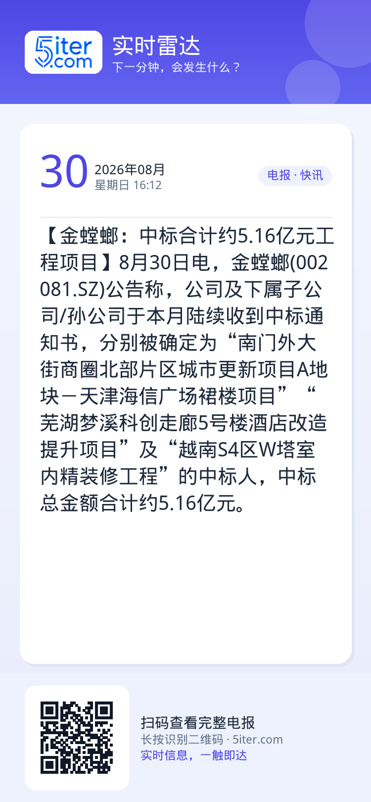 【金螳螂：中标合计约5.16亿元工程项目】8月30日电，金螳螂(002081.SZ)公告称，公司及下属子公司/孙公司于本