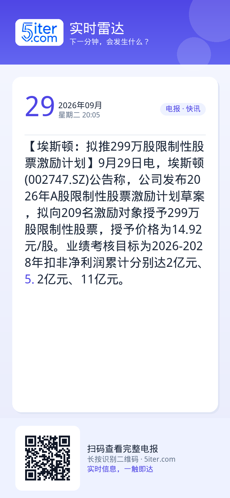 【埃斯顿：拟推299万股限制性股票激励计划】9月29日电，埃斯顿(002747.SZ)公告称，公司发布2026年A股限制