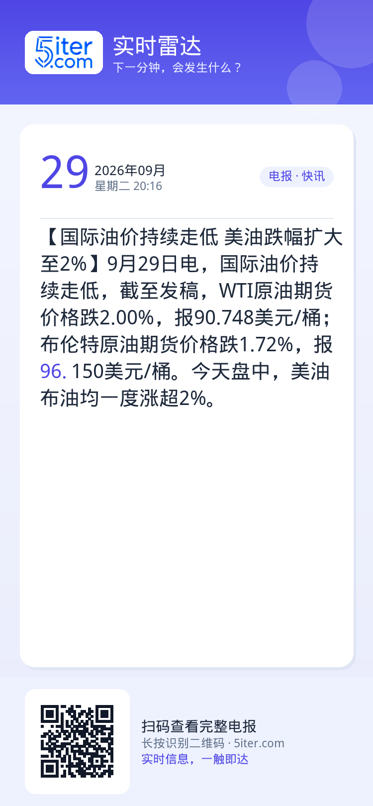 【国际油价持续走低 美油跌幅扩大至2%】9月29日电，国际油价持续走低，截至发稿，WTI原油期货价格跌2.00%，报90