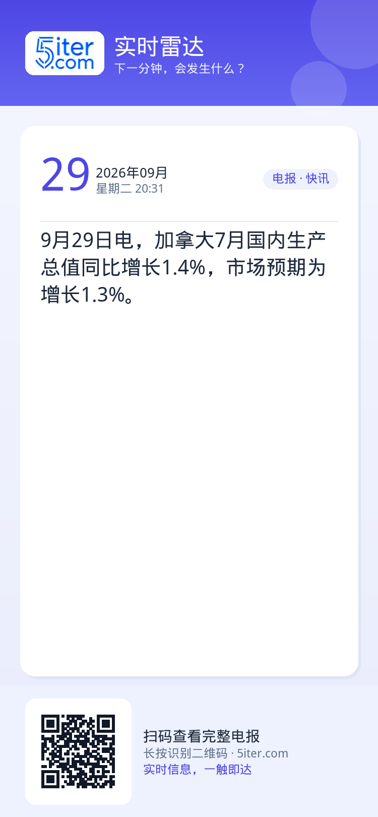 9月29日电，加拿大7月国内生产总值同比增长1.4%，市场预期为增长1.3%。