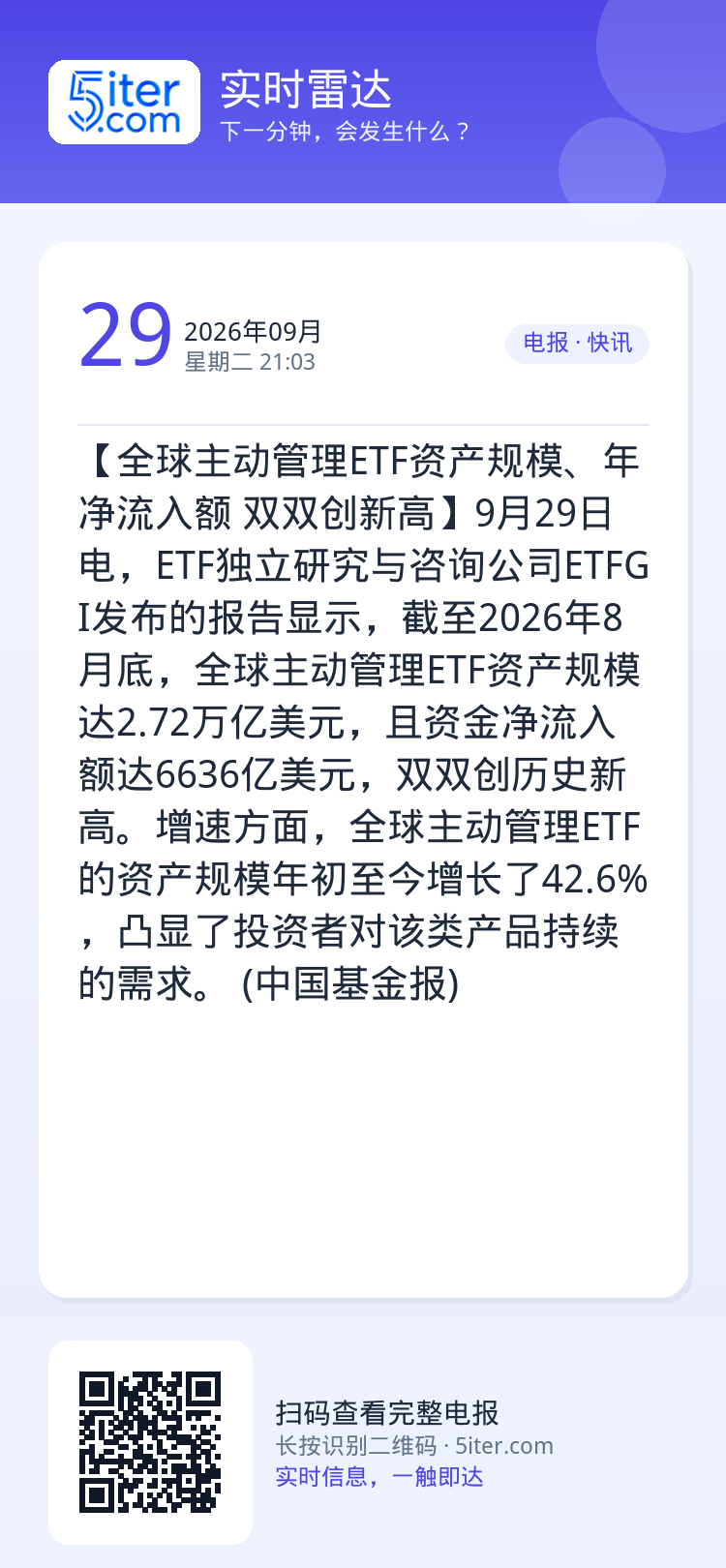 【全球主动管理ETF资产规模、年净流入额 双双创新高】9月29日电，ETF独立研究与咨询公司ETFGI发布的报告显示，截