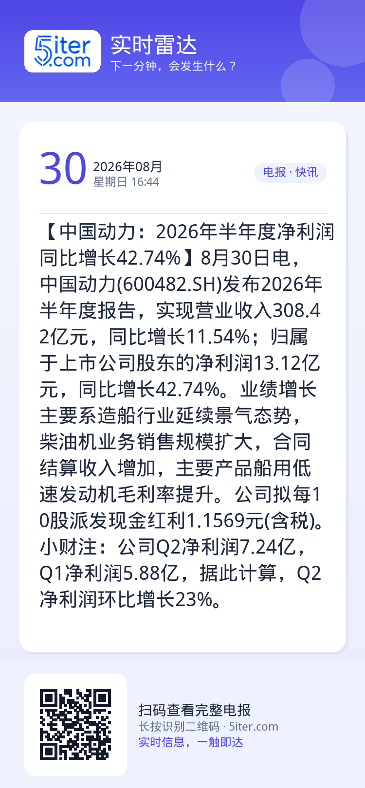 【中国动力：2026年半年度净利润同比增长42.74%】8月30日电，中国动力(600482.SH)发布2026年半年度