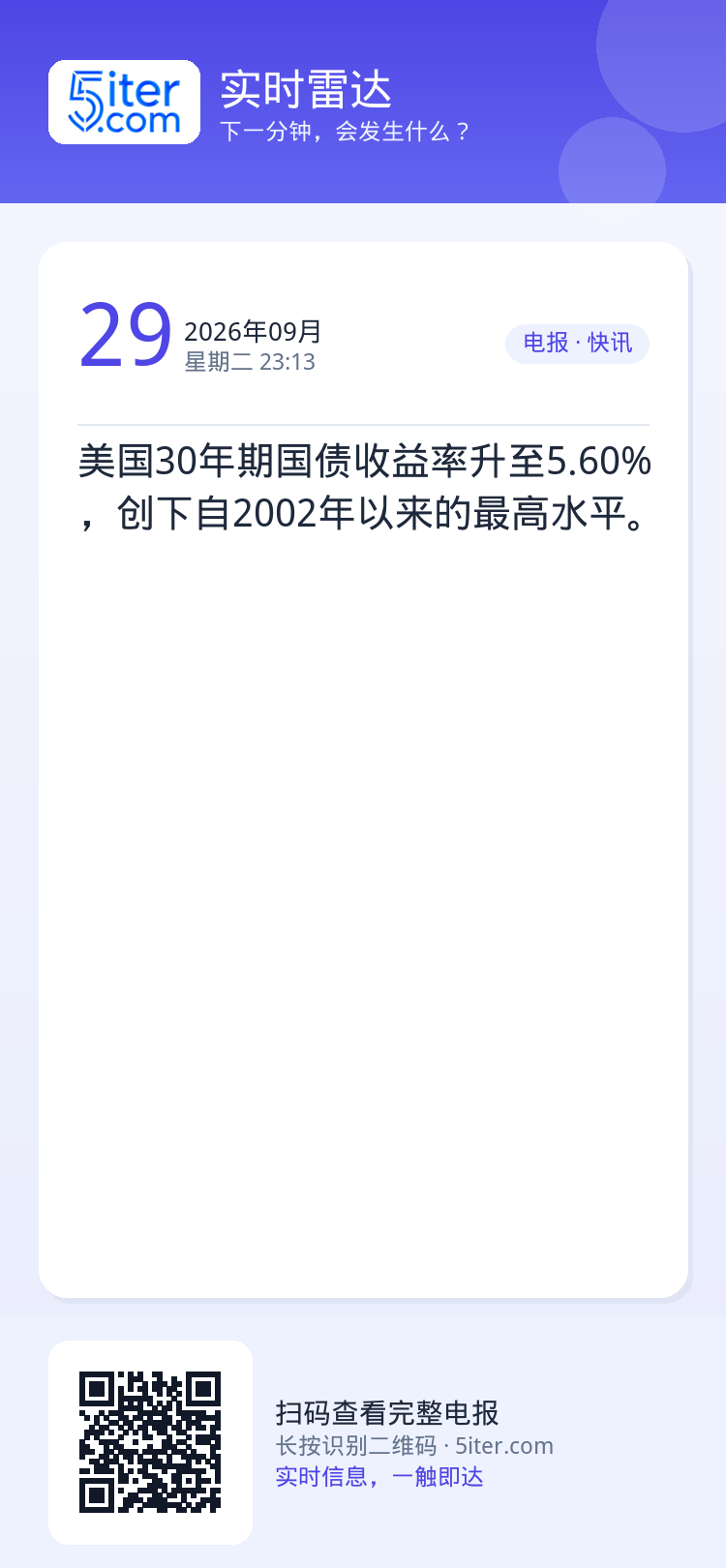 美国30年期国债收益率升至5.60%，创下自2002年以来的最高水平。
