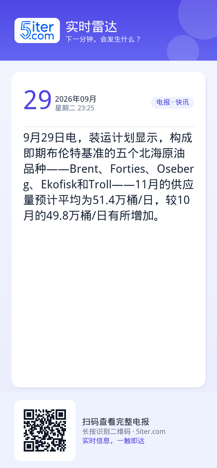 9月29日电，装运计划显示，构成即期布伦特基准的五个北海原油品种——Brent、Forties、Oseberg、Ekof