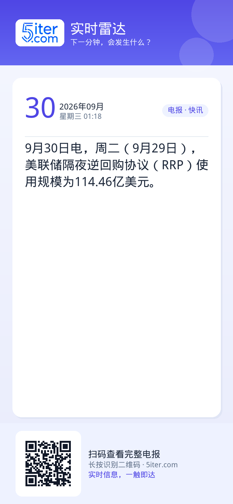 9月30日电，周二（9月29日），美联储隔夜逆回购协议（RRP）使用规模为114.46亿美元。