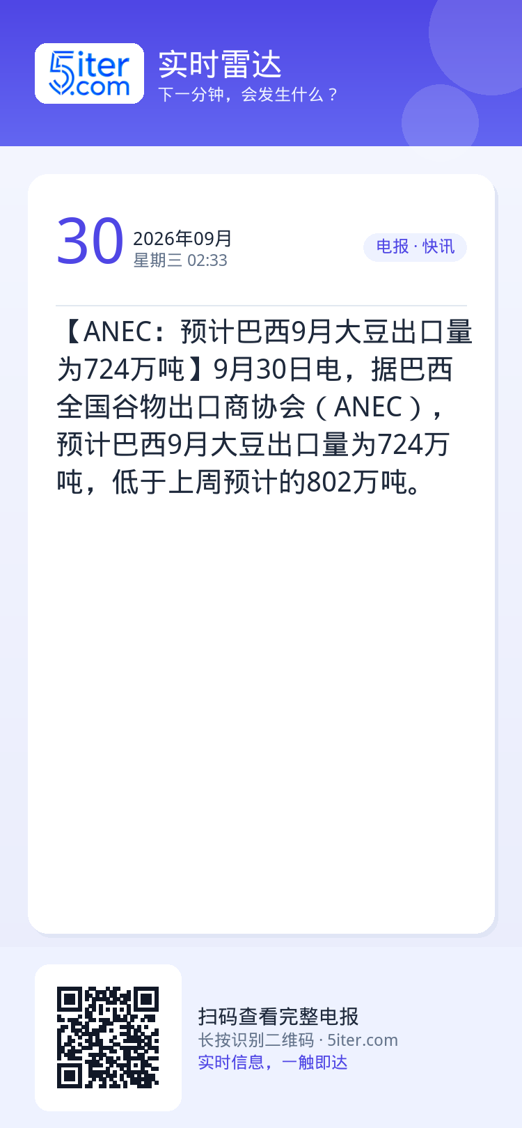 【ANEC：预计巴西9月大豆出口量为724万吨】9月30日电，据巴西全国谷物出口商协会（ANEC），预计巴西9月大豆出口