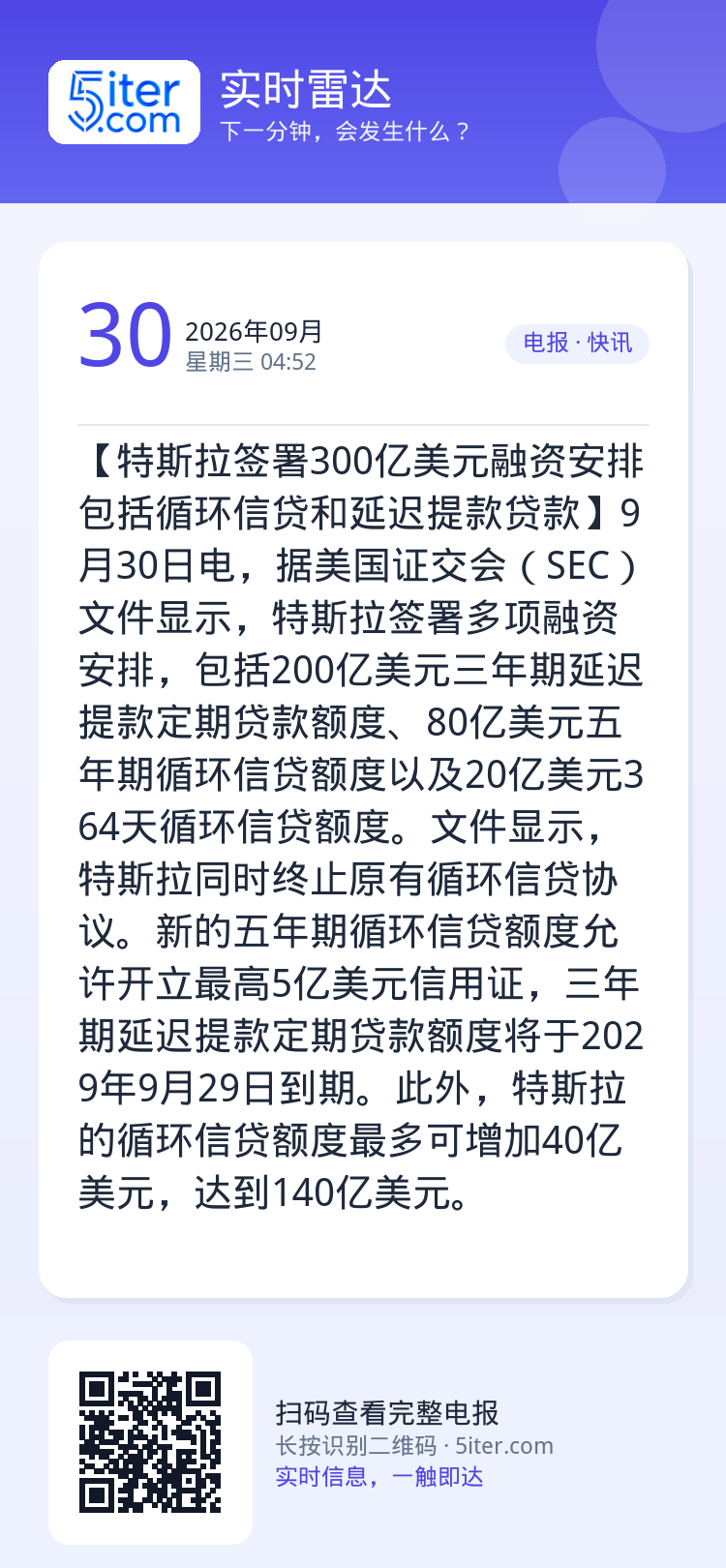 【特斯拉签署300亿美元融资安排 包括循环信贷和延迟提款贷款】9月30日电，据美国证交会（SEC）文件显示，特斯拉签署多