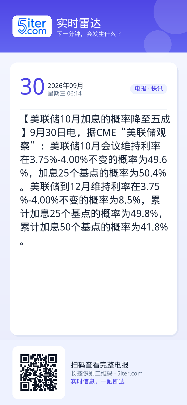 【美联储10月加息的概率降至五成】9月30日电，据CME“美联储观察”：美联储10月会议维持利率在3.75%-4.00%