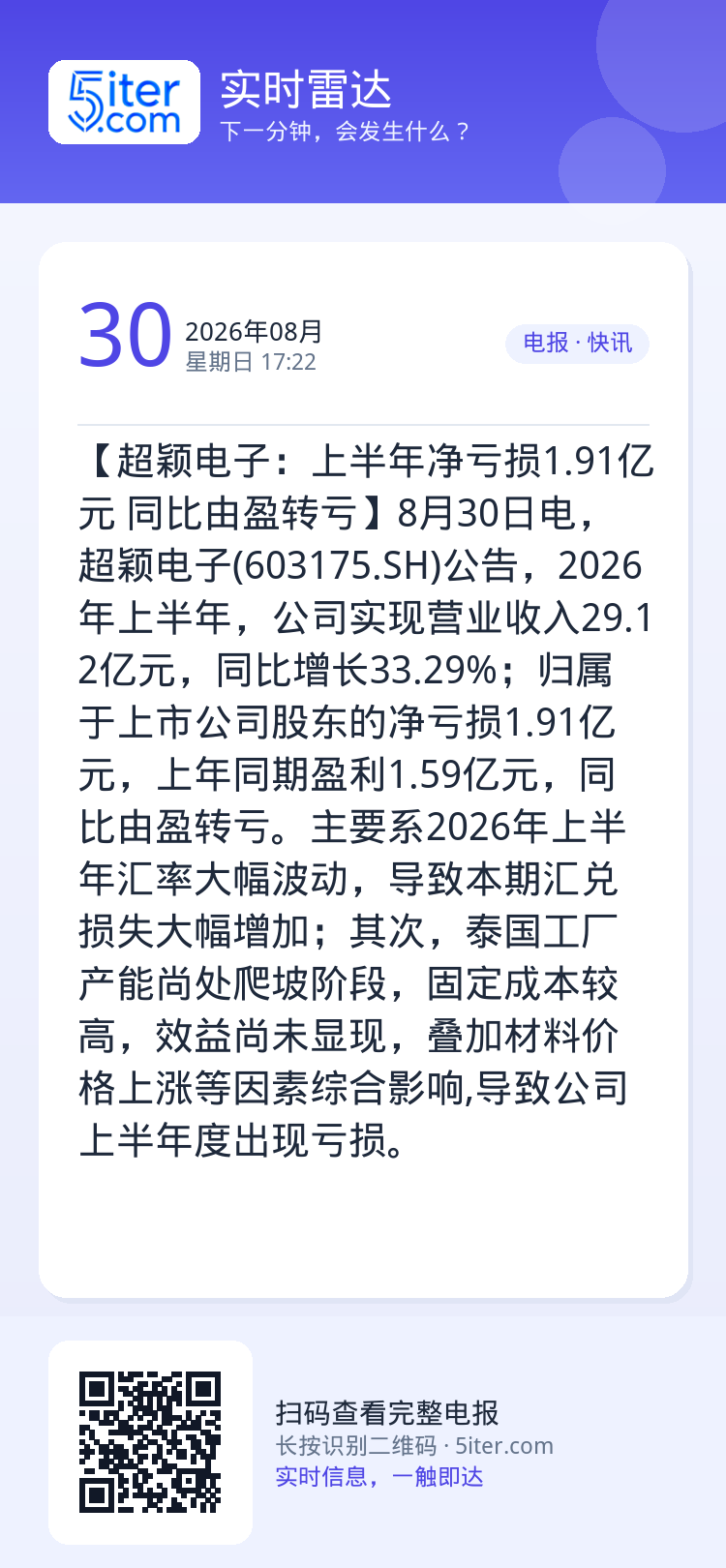 【超颖电子：上半年净亏损1.91亿元 同比由盈转亏】8月30日电，超颖电子(603175.SH)公告，2026年上半年，