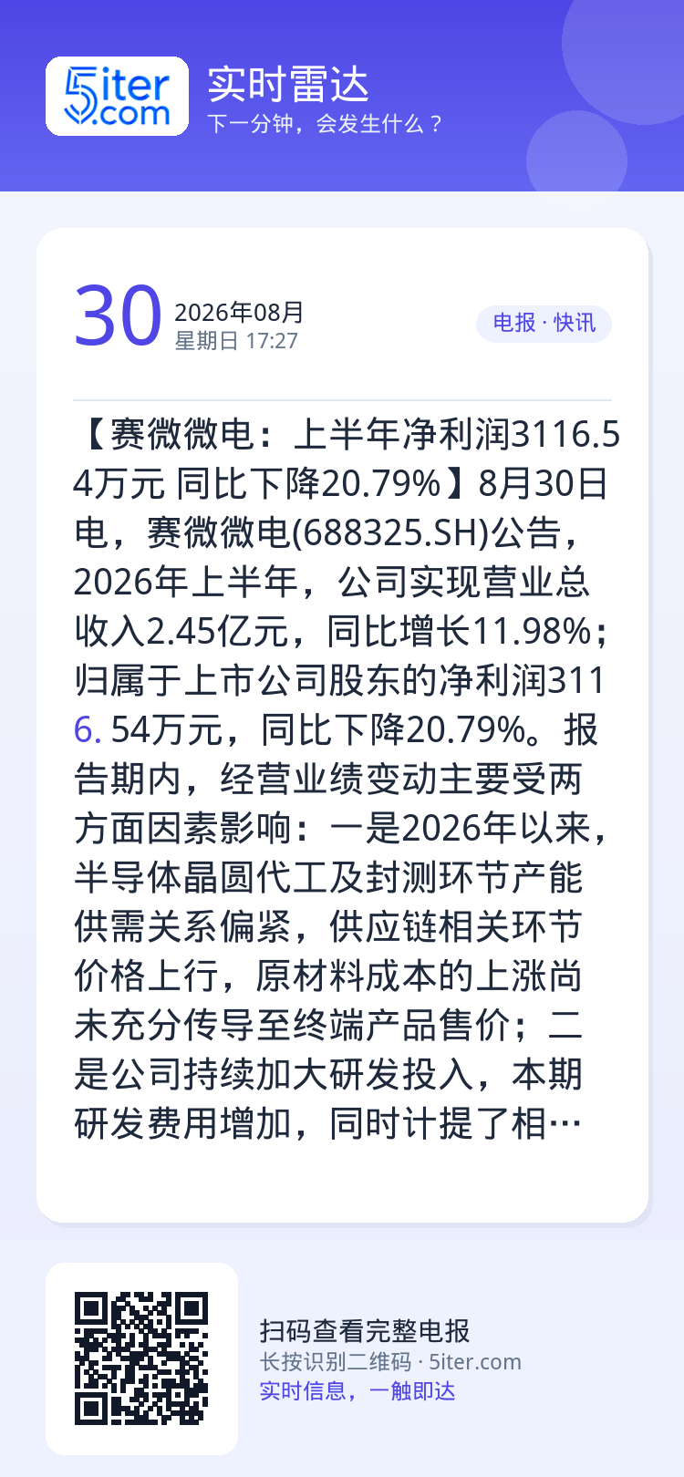 【赛微微电：上半年净利润3116.54万元 同比下降20.79%】8月30日电，赛微微电(688325.SH)公告，20