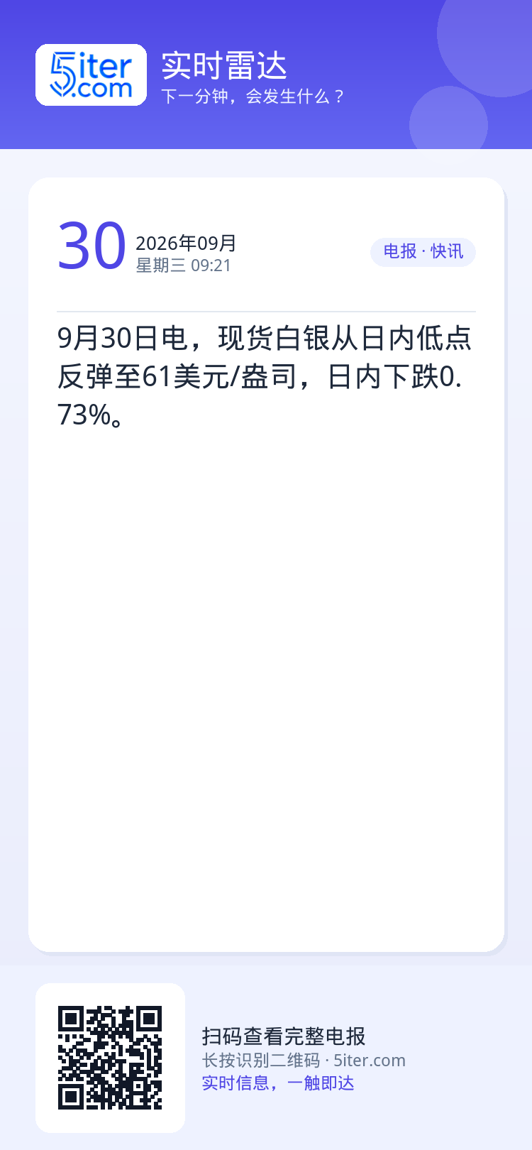 9月30日电，现货白银从日内低点反弹至61美元/盎司，日内下跌0.73%。