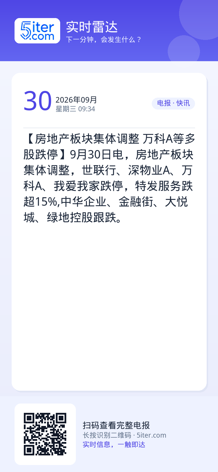【房地产板块集体调整 万科A等多股跌停】9月30日电，房地产板块集体调整，世联行、深物业A、万科A、我爱我家跌停，特发服