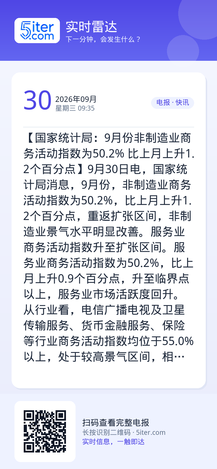 【国家统计局：9月份非制造业商务活动指数为50.2% 比上月上升1.2个百分点】9月30日电，国家统计局消息，9月份，非