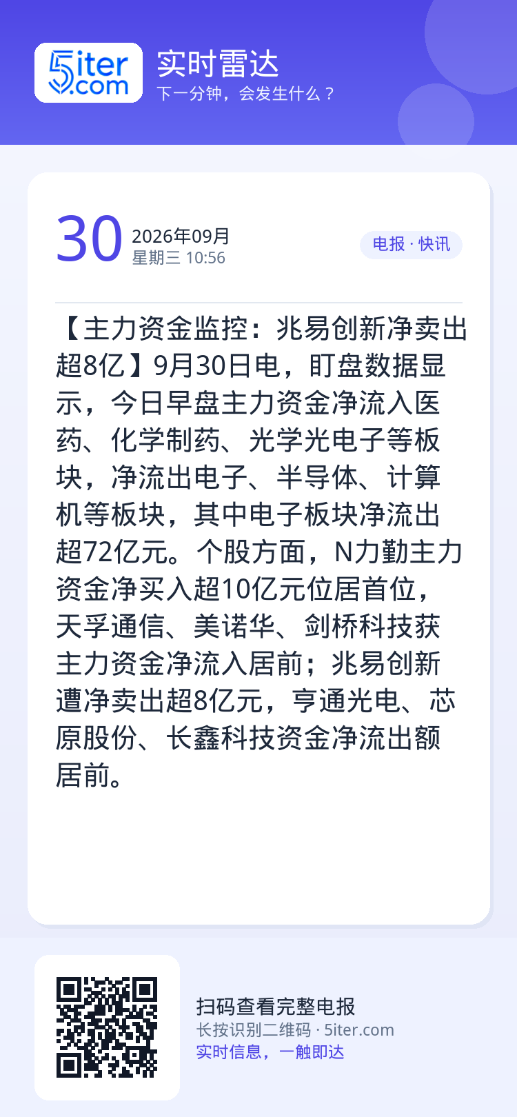 【主力资金监控：兆易创新净卖出超8亿】9月30日电，盯盘数据显示，今日早盘主力资金净流入医药、化学制药、光学光电子等板块