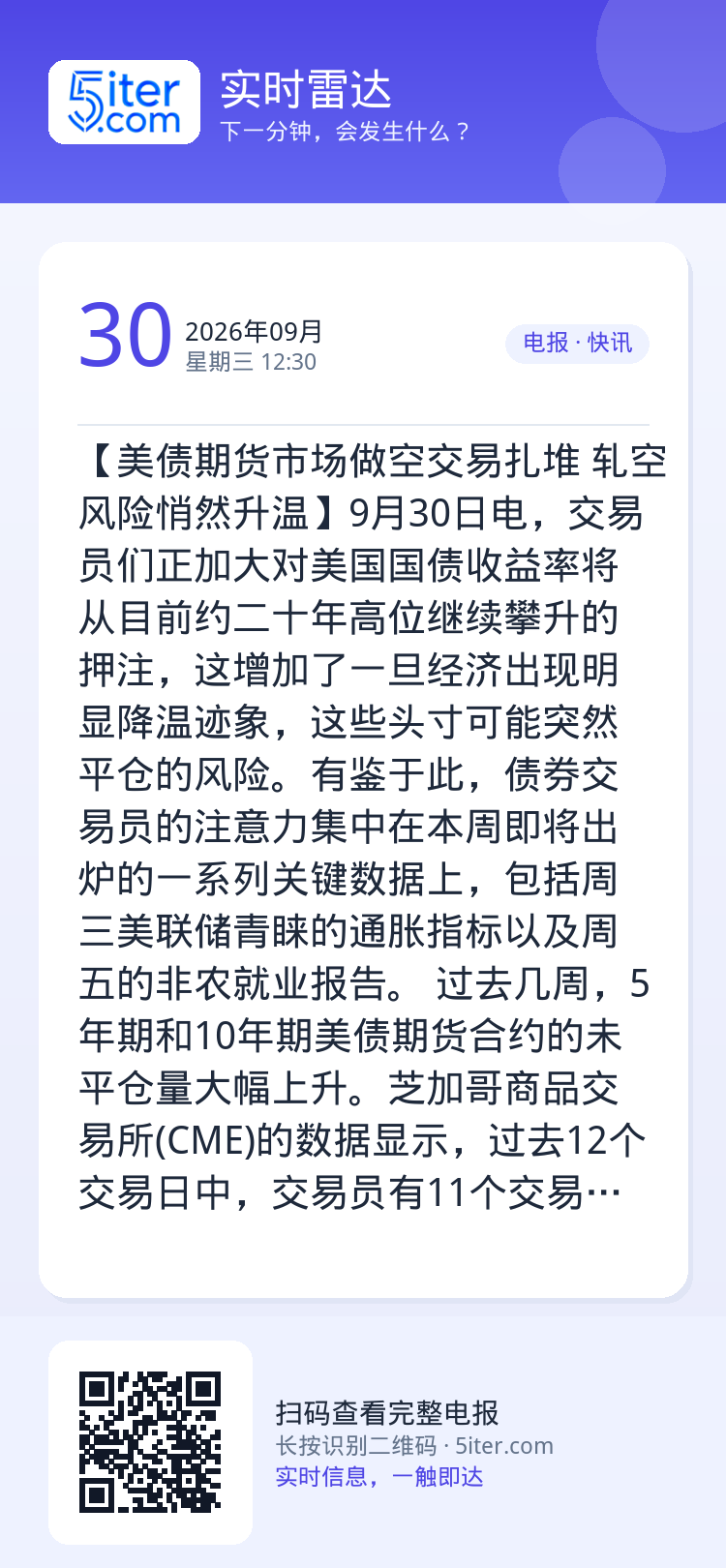 【美债期货市场做空交易扎堆 轧空风险悄然升温】9月30日电，交易员们正加大对美国国债收益率将从目前约二十年高位继续攀升的