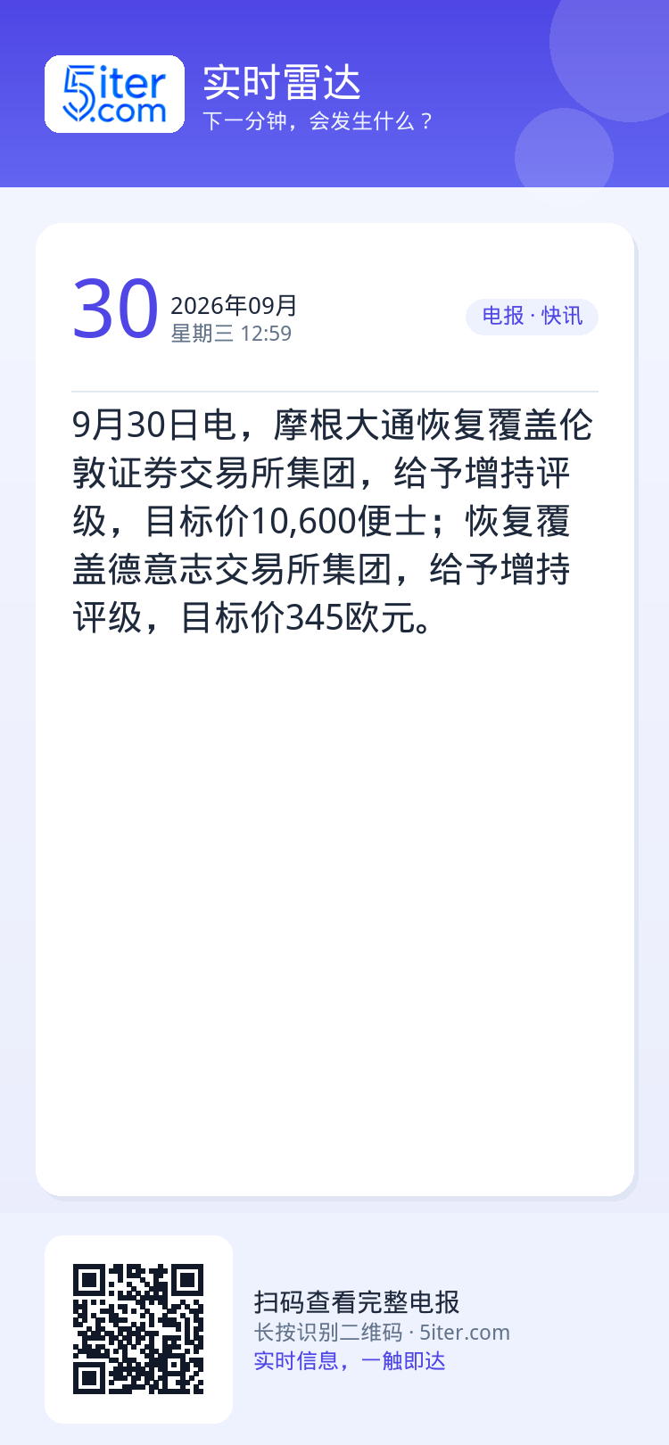 9月30日电，摩根大通恢复覆盖伦敦证券交易所集团，给予增持评级，目标价10,600便士；恢复覆盖德意志交易所集团，给予增