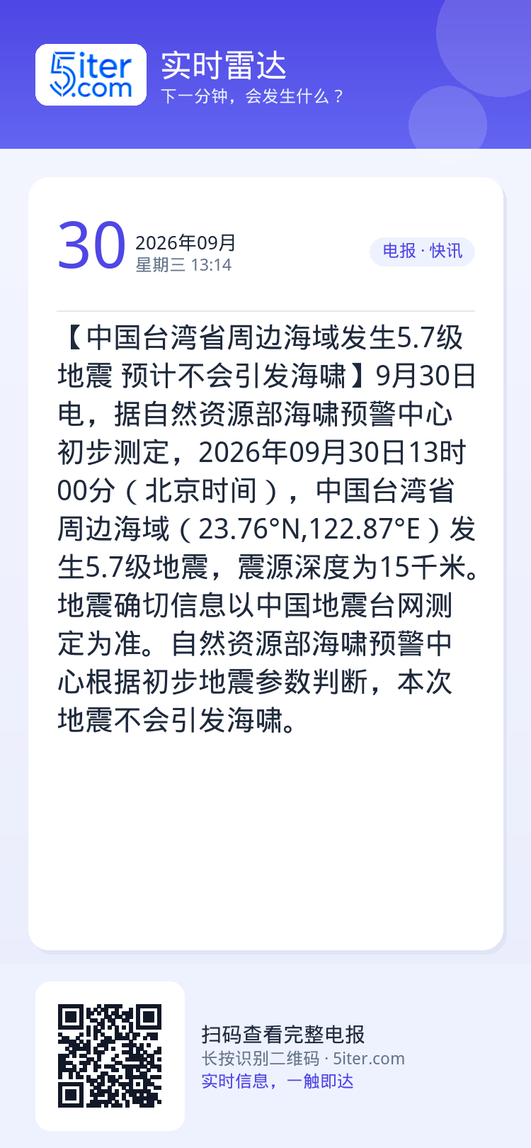 【中国台湾省周边海域发生5.7级地震 预计不会引发海啸】9月30日电，据自然资源部海啸预警中心初步测定，2026年09月