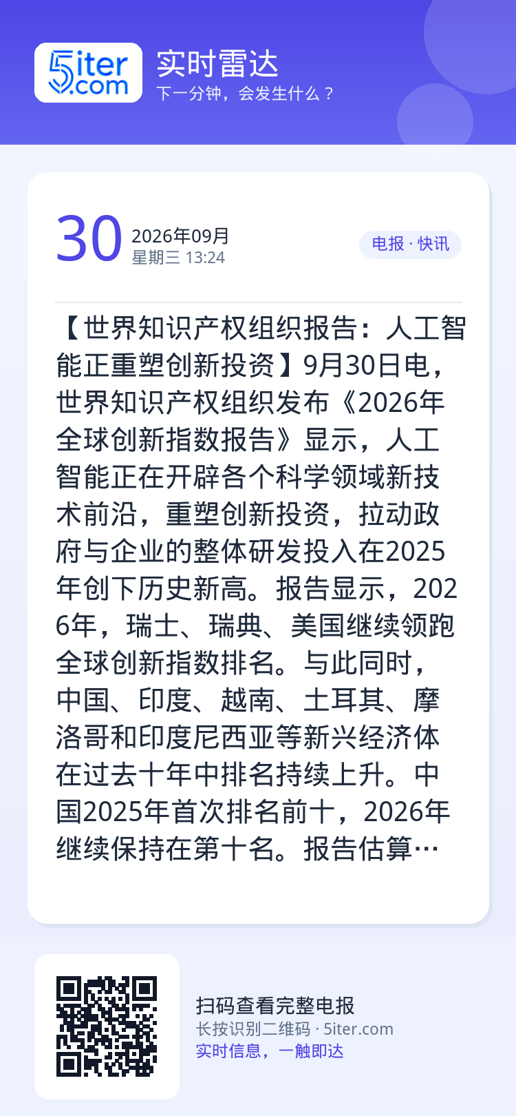 【世界知识产权组织报告：人工智能正重塑创新投资】9月30日电，世界知识产权组织发布《2026年全球创新指数报告》显示，人