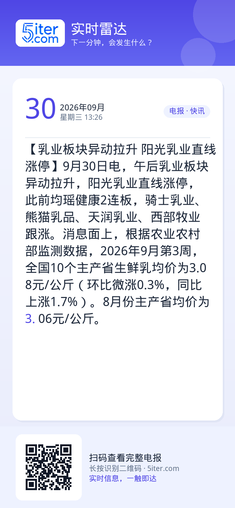 【乳业板块异动拉升 阳光乳业直线涨停】9月30日电，午后乳业板块异动拉升，阳光乳业直线涨停，此前均瑶健康2连板，骑士乳业
