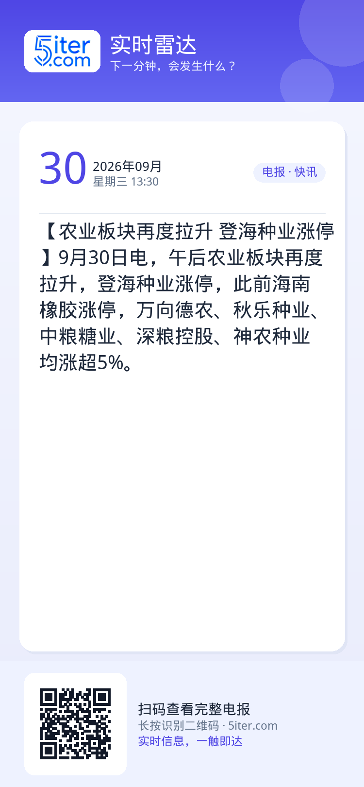 【农业板块再度拉升 登海种业涨停】9月30日电，午后农业板块再度拉升，登海种业涨停，此前海南橡胶涨停，万向德农、秋乐种业