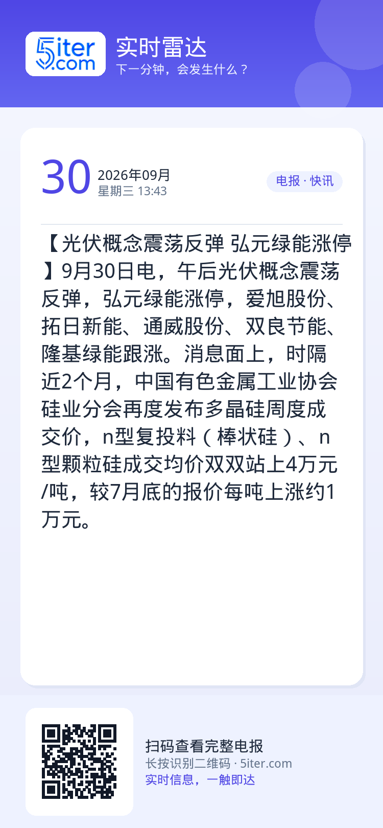 【光伏概念震荡反弹 弘元绿能涨停】9月30日电，午后光伏概念震荡反弹，弘元绿能涨停，爱旭股份、拓日新能、通威股份、双良节