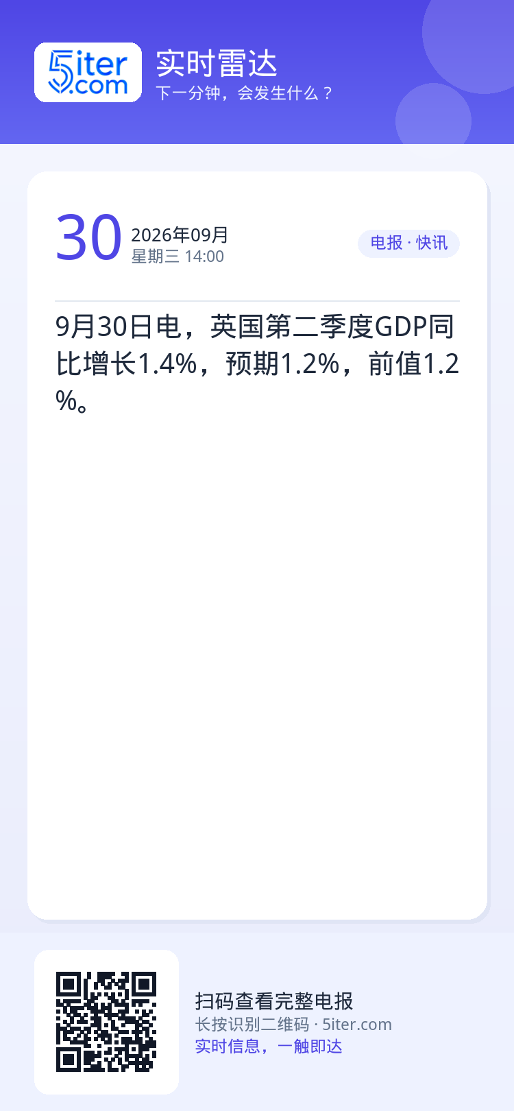 9月30日电，英国第二季度GDP同比增长1.4%，预期1.2%，前值1.2%。