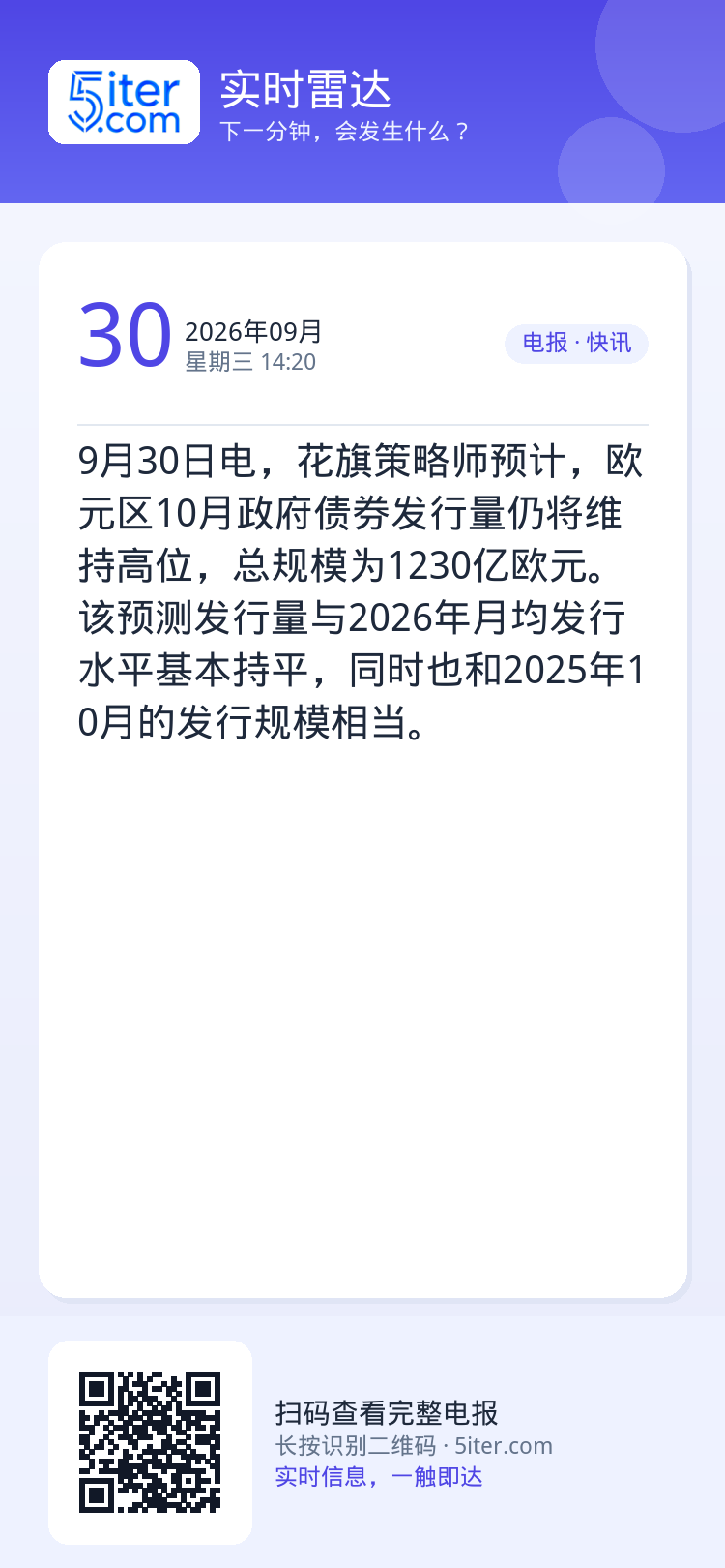 9月30日电，花旗策略师预计，欧元区10月政府债券发行量仍将维持高位，总规模为1230亿欧元。该预测发行量与2026年月