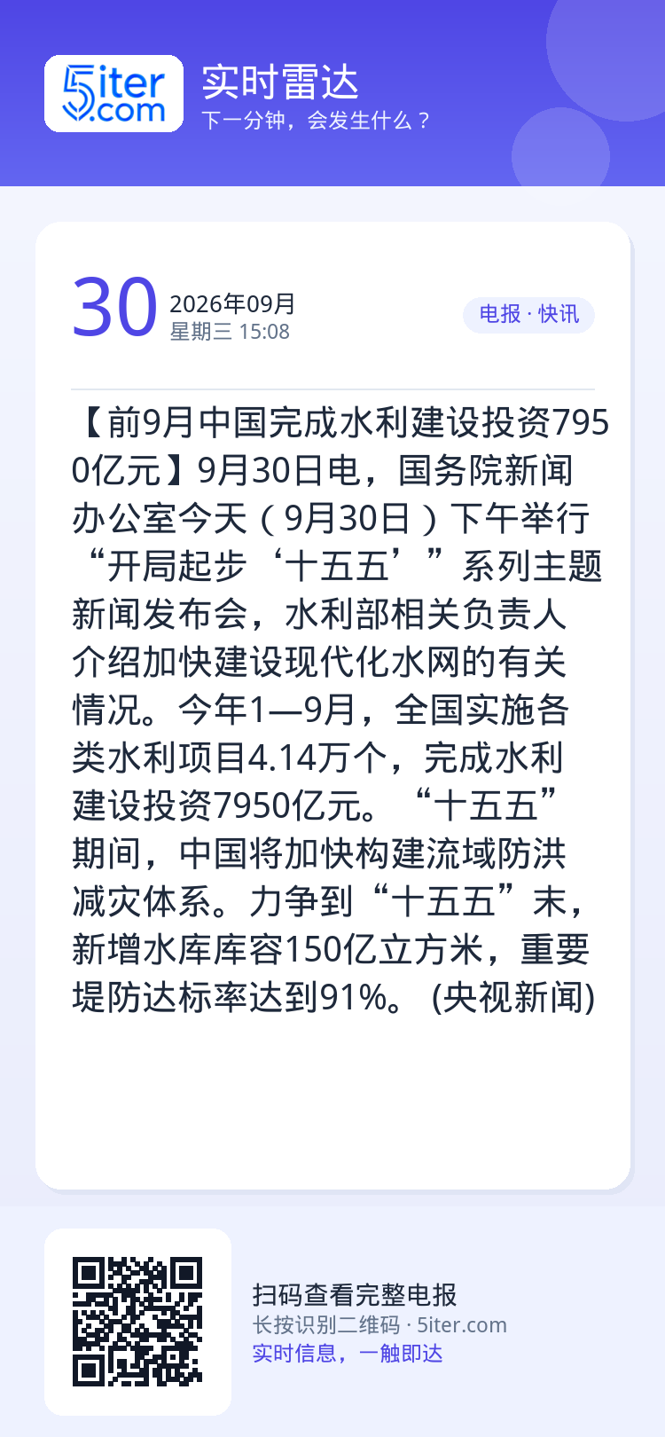 【前9月中国完成水利建设投资7950亿元】9月30日电，国务院新闻办公室今天（9月30日）下午举行“开局起步‘十五五’”