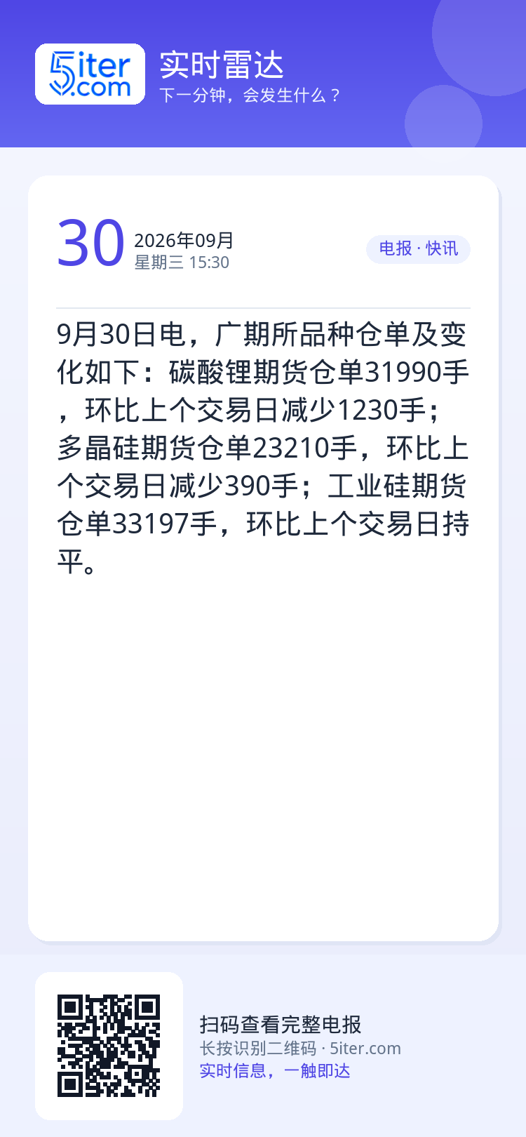 9月30日电，广期所品种仓单及变化如下：碳酸锂期货仓单31990手，环比上个交易日减少1230手；多晶硅期货仓单2321