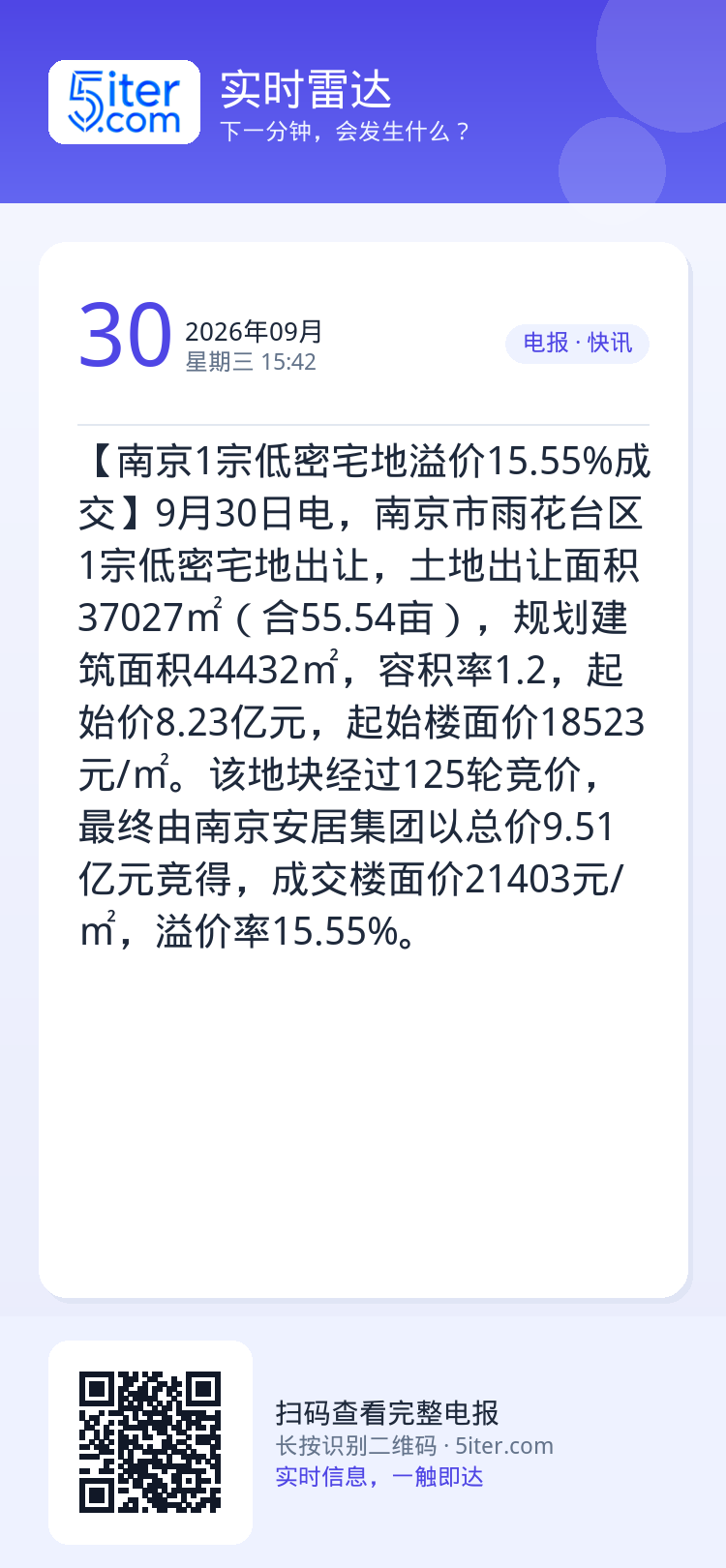 【南京1宗低密宅地溢价15.55%成交】9月30日电，南京市雨花台区1宗低密宅地出让，土地出让面积37027㎡（合55.
